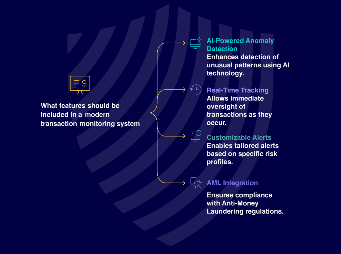 Essential Business Transaction Monitoring Tools in 2025