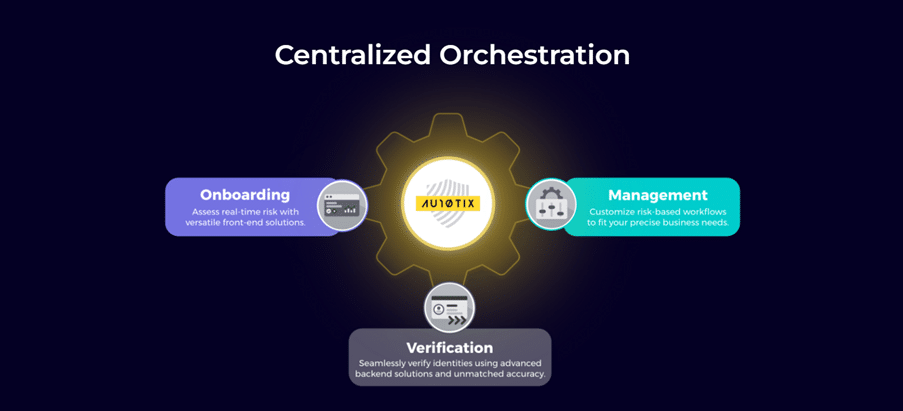 How AU10TIX Stands Out in the Identity Verification Landscape